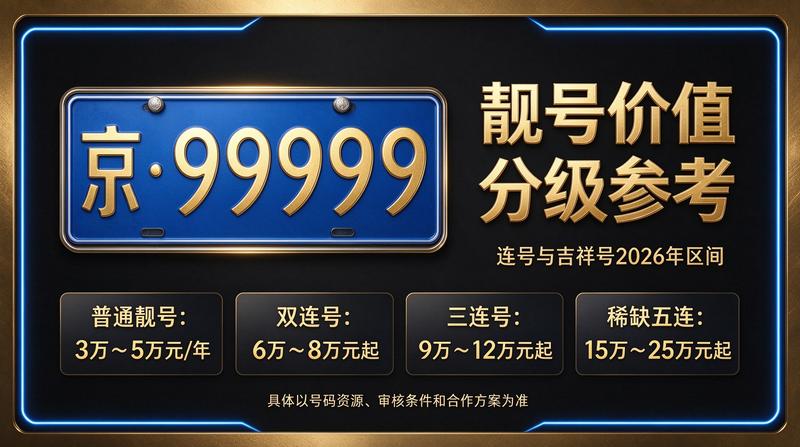 2026年北京新能源指标租赁最新政策解读图